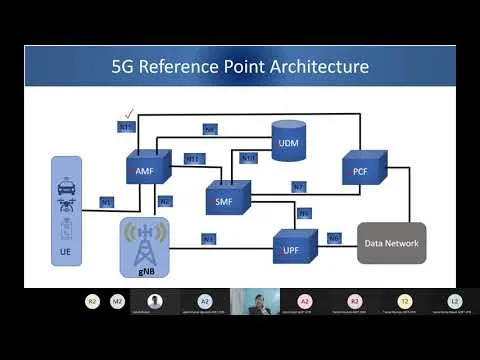 5g-core-architecture-part-1-live-session-1st-feb-2022-193