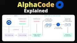 alphacode-explained-ai-code-generation-12036