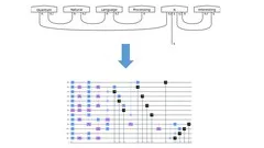 an-introduction-to-quantum-natural-language-processing-14038