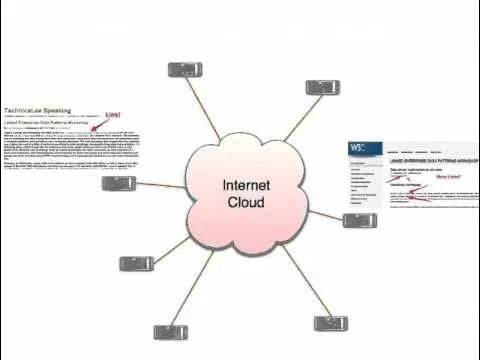 an-introduction-to-the-semantic-web-15304