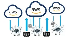 aws-cloud-migration-for-absolute-beginners-with-demo-1867