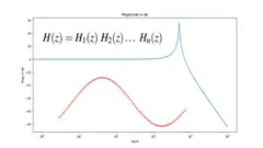 basics-of-digital-signal-processing-for-power-engineers-15507