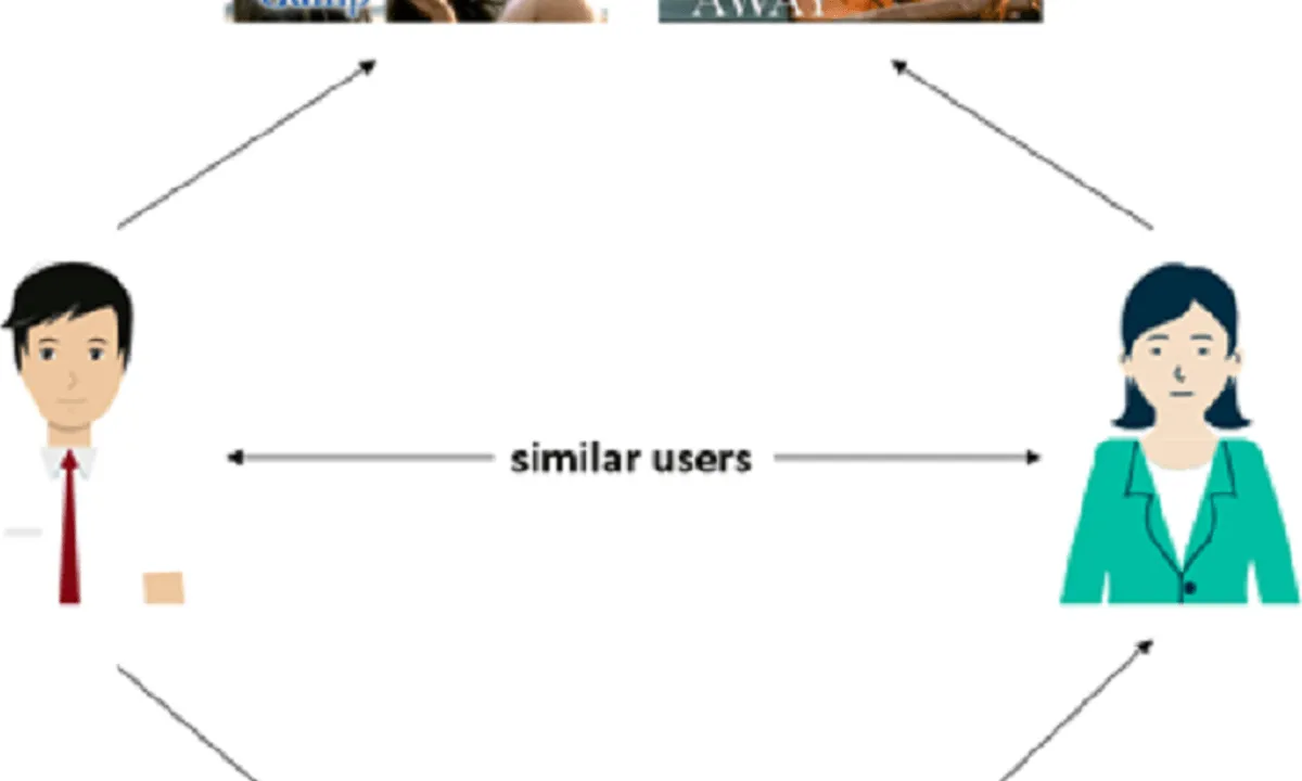 building-similarity-based-recommendation-system-14351