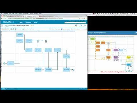 business-process-modeling-with-ibm-blueworks-live-from-scratch-2846