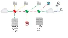 cisco-appdynamics-core-apm-design-deploy-and-administer-1313