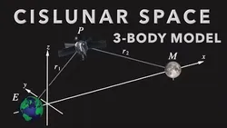 cislunar-space-3-body-model-of-orbital-dynamics-beyond-the-geosynchronous-belt-xgeo-1569