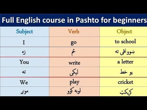 class-1-full-english-course-from-basic-to-intermediate-level-in-pashto-englishinpashto-12580