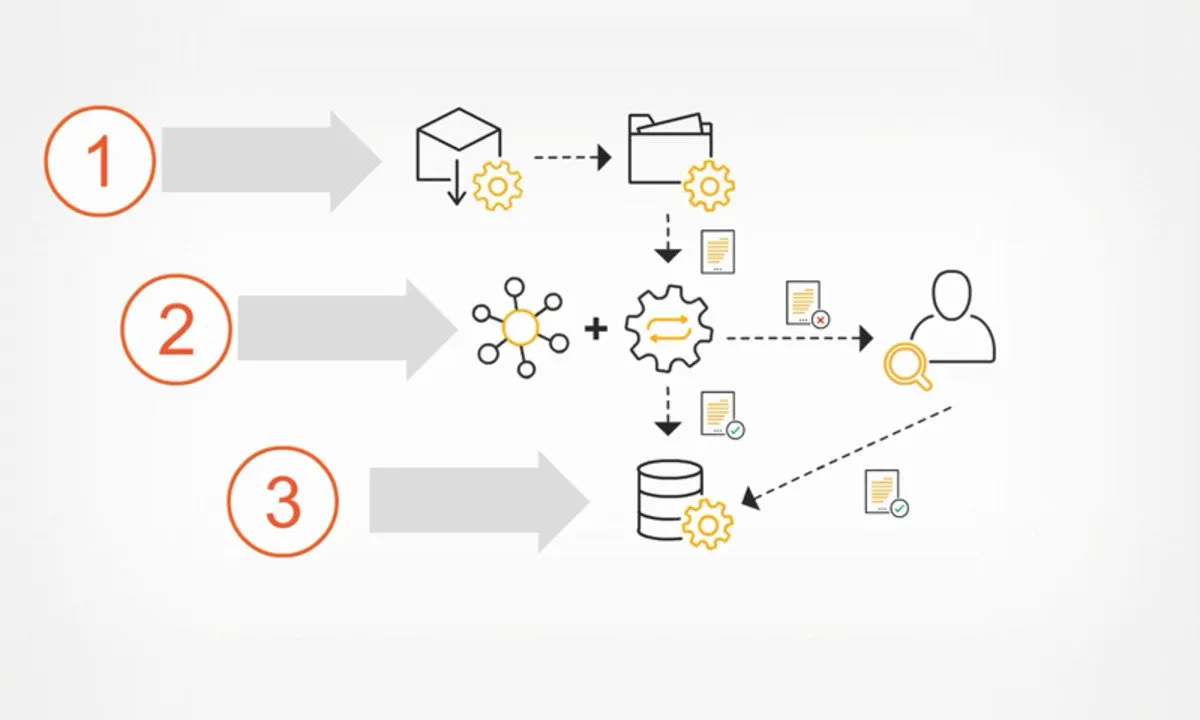 Cognitive Solutions and RPA Analytics