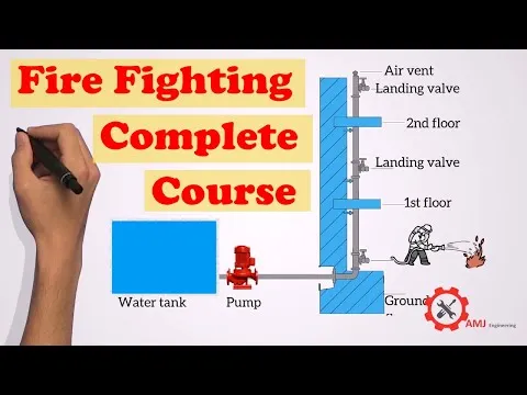 complete-fire-fighting-course-1995