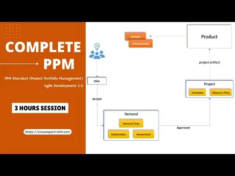 complete-ppm-project-portfolio-management-training-in-servicenow-13681
