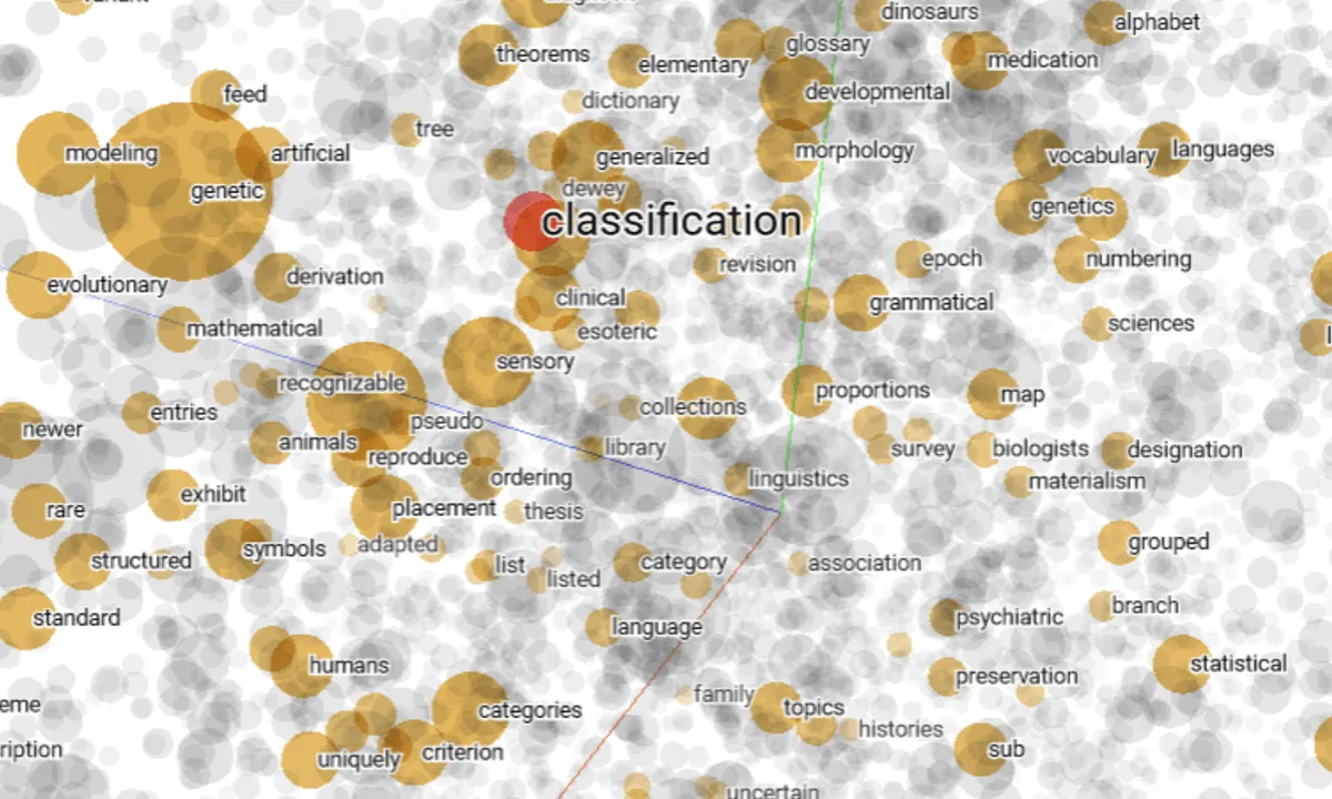 Convolutions for Text Classification with Keras