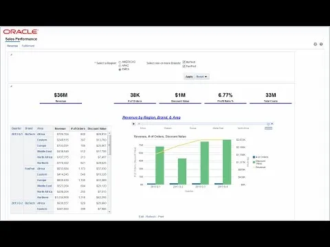 create-your-first-dashboard-in-oracle-business-intelligence-enterprise-edition-12444