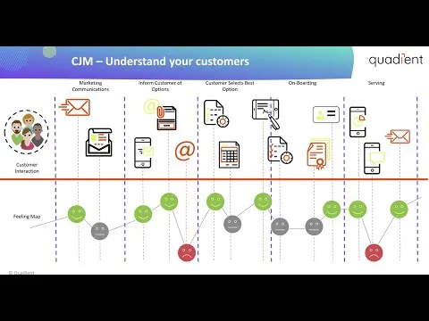 customer-experience-management-the-power-of-journey-driven-ccm-4736