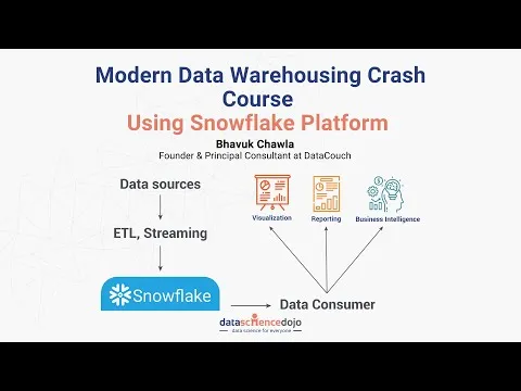 data-warehousing-using-snowflake-platform-5055