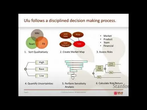 Decision Analysis in Venture Capital