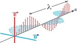 Electromagnetic Tutorials part 1 with MATLAB & GeoGebra