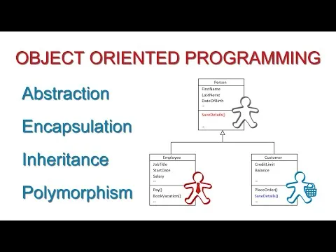 fundamental-concepts-of-object-oriented-programming-12267