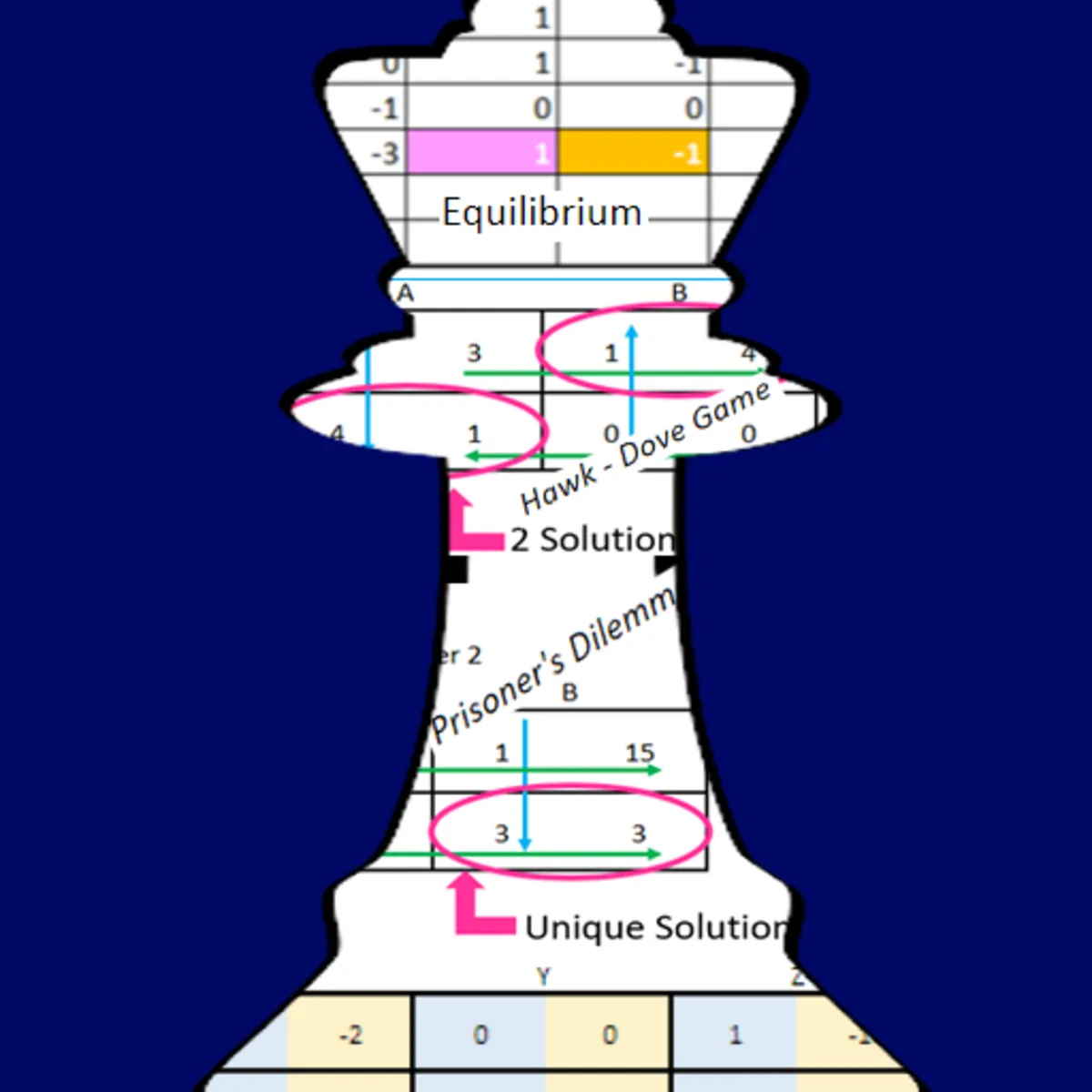 Game-Theoretic Solution Concept with Spreadsheets