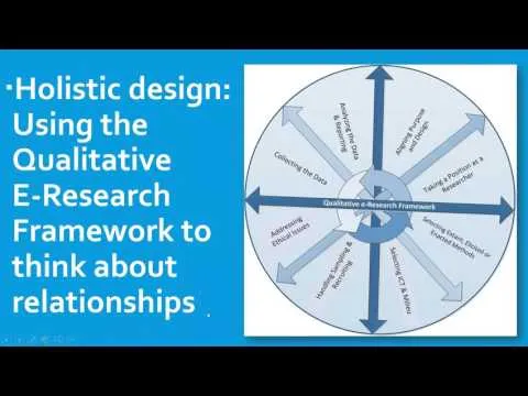 Getting Started: Online Qualitative Research Design Basics