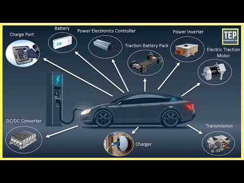 How an Electric Car Works? Its Parts & Functions [Explained]