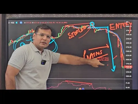 how-to-master-swing-trading-using-rsi-moving-averages-to-make-serious-profits-16562