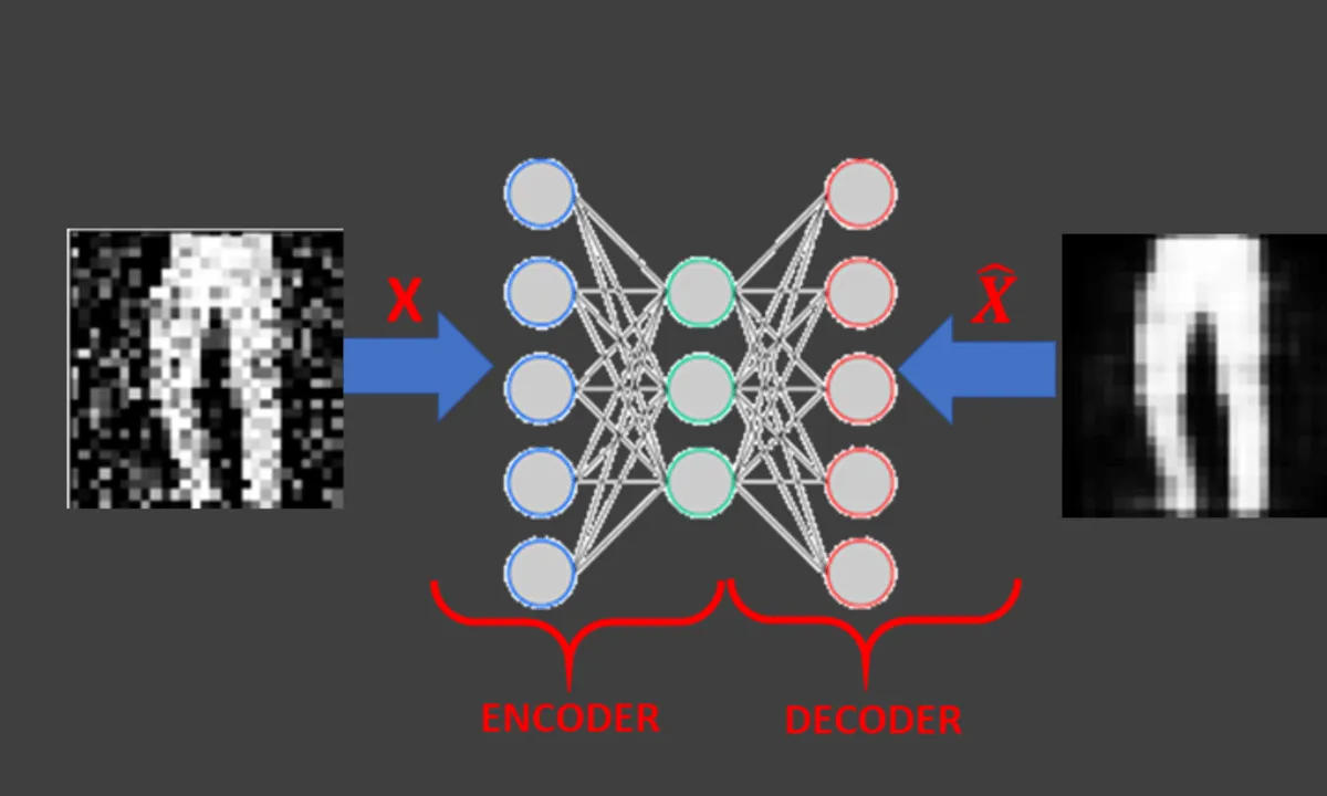 image-denoising-using-autoencoders-in-keras-and-python-9904