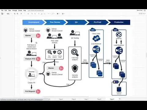 interview-question-5-steps-to-a-successful-release-management-process-14404