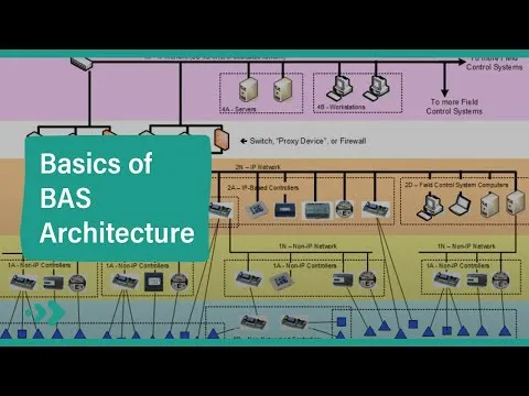 intro-to-building-automation-system-architecture-2546