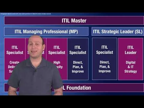 itil-certification-path-9571