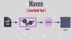 mastering-apache-maven-java-build-tool-the-maven-movie-1195