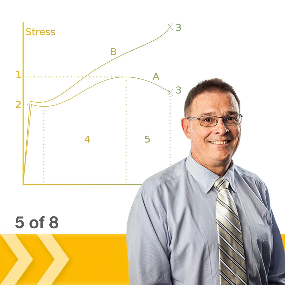 Mechanics of Materials I: Fundamentals of Stress & Strain and Axial Loading