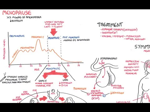 menopause-11099