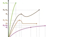 phase-diagrams-16973