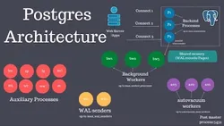 postgres-architecture-explained-13244