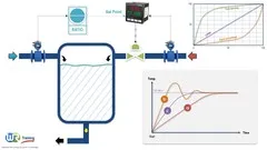 process-control-pid-controllers-principles-design-tuning-4364