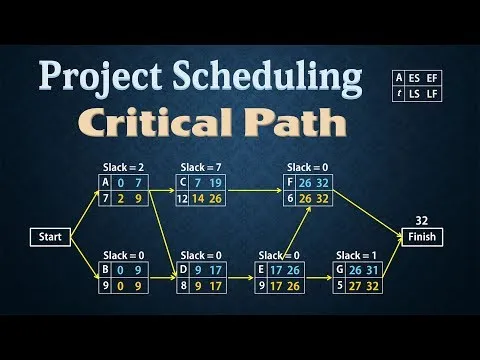 project-scheduling-pert-cpm-finding-critical-path-13712