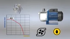 Pump Basics: Principles Operation and Design