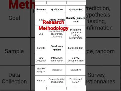 quantitative-and-qualitative-research-approach-research-methodology-research-aptitude-13989