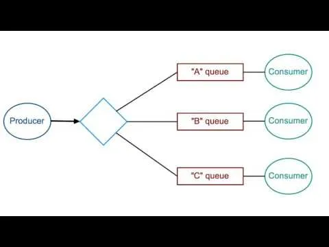 rabbitmq-in-5-minutes-14140