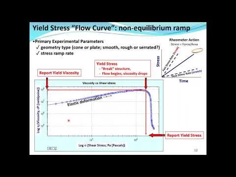 Rheology Principles and Applications