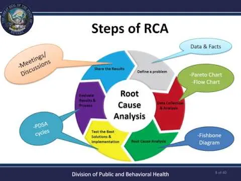 root-cause-analysis-14827