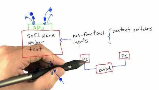 software-testing-15817