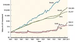 Stock Bond and Mutual Fund Investing