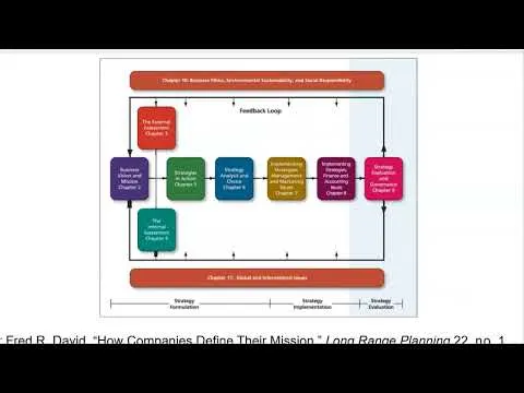 strategy-chapter-1-the-nature-of-strategic-management-16307