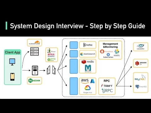 system-design-interview-a-step-by-step-guide-16605