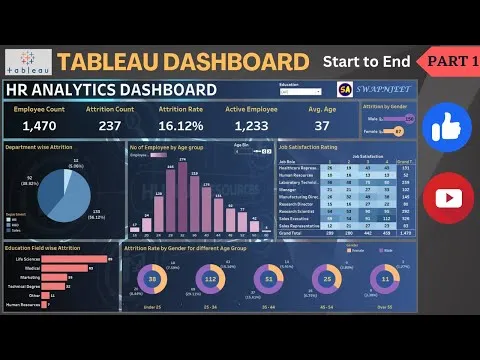 tableau-dashboard-from-start-to-end-part-1-hr-dashboard-beginner-to-pro-tableau-project-16651