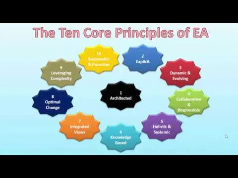 ten-core-principles-of-enterprise-architecture-6362