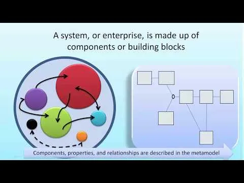 the-enterprise-architecture-meta-model-a-5-minute-overview-6360