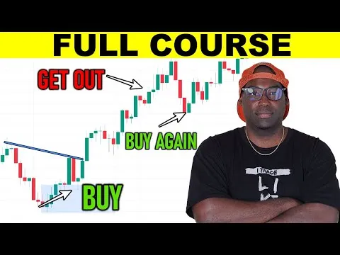 the-only-day-trading-video-you-should-watch-full-course-beginner-to-advanced-7083