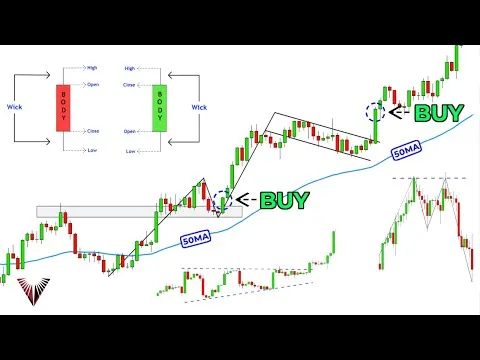 the-only-technical-analysis-video-you-will-ever-need-full-course-beginner-to-advanced-4872